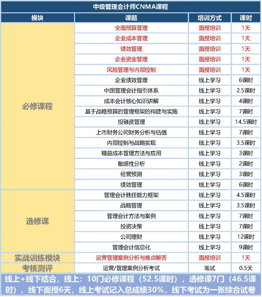 会计职称证书和管理会计师证书有何区别？