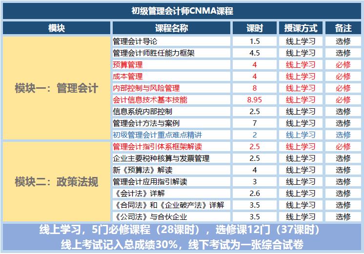 会计职称证书和管理会计师证书有何区别？