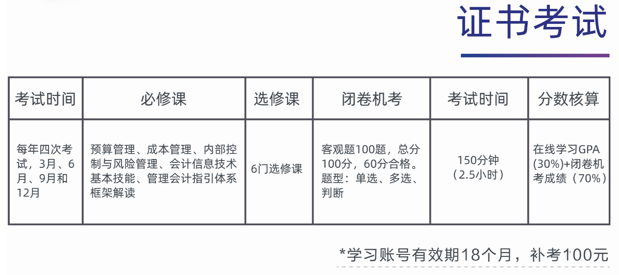 会计人的两个初级证书，终于搞明白了