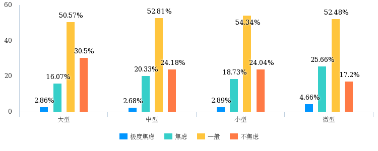 调研报告：疫情对企业会计工作与会计人员的影响