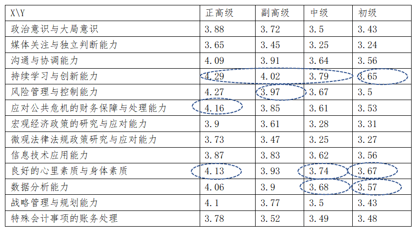 调研报告：疫情对企业会计工作与会计人员的影响