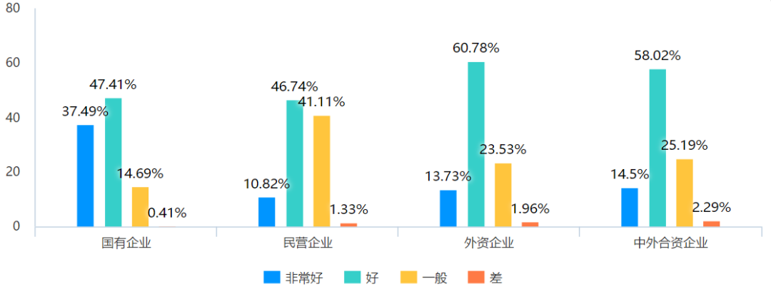 调研报告：疫情对企业会计工作与会计人员的影响