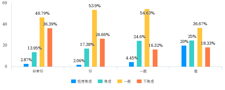 调研报告：疫情对企业会计工作与会计人员的影响