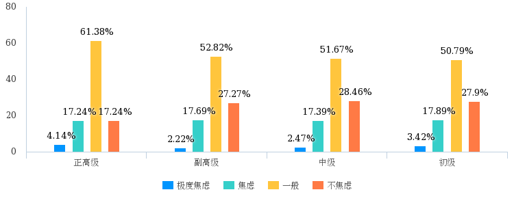 调研报告：疫情对企业会计工作与会计人员的影响