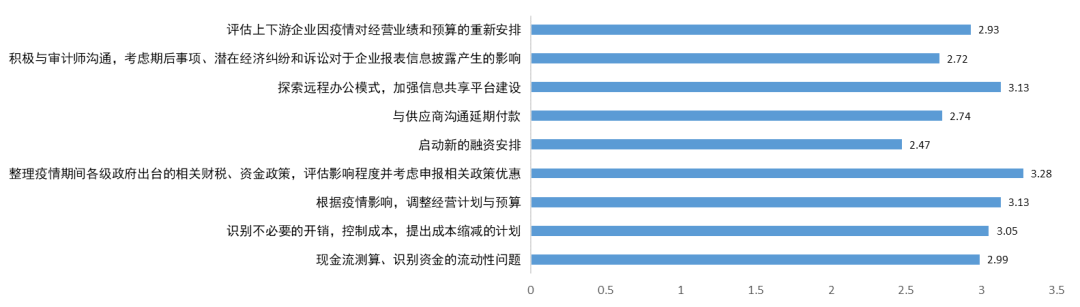 调研报告：疫情对企业会计工作与会计人员的影响