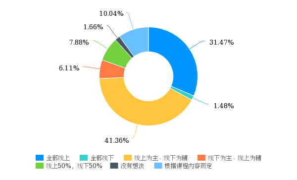 调研报告：疫情对企业会计工作与会计人员的影响