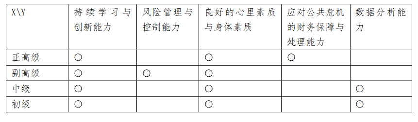 调研报告：疫情对企业会计工作与会计人员的影响