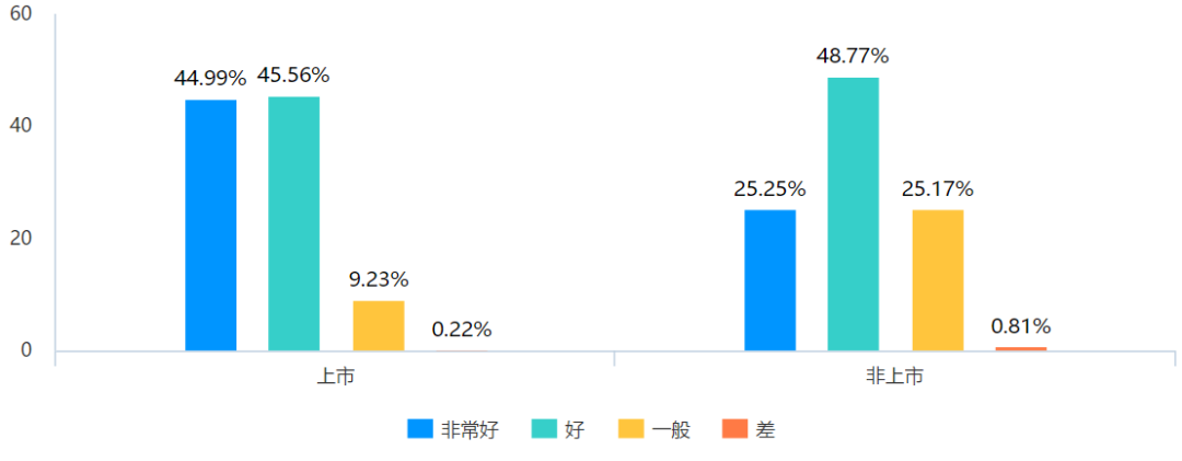 调研报告：疫情对企业会计工作与会计人员的影响