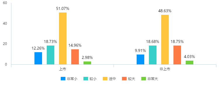 调研报告：疫情对企业会计工作与会计人员的影响