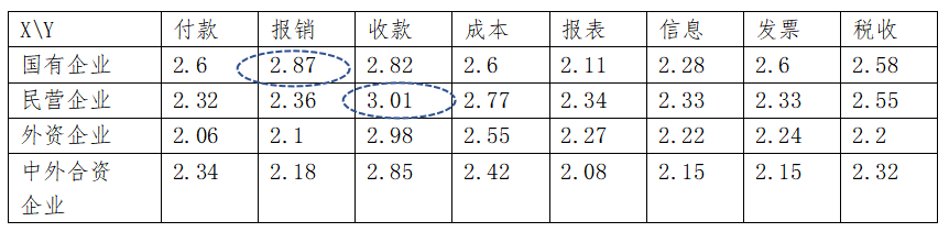 调研报告：疫情对企业会计工作与会计人员的影响