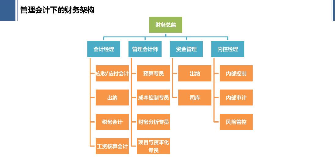 为什么报考管理会计师CNMA证书？