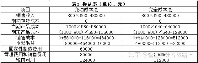 【案例探讨】管理会计 vs 财务会计，差别在哪里？