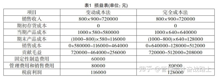 【案例探讨】管理会计 vs 财务会计，差别在哪里？