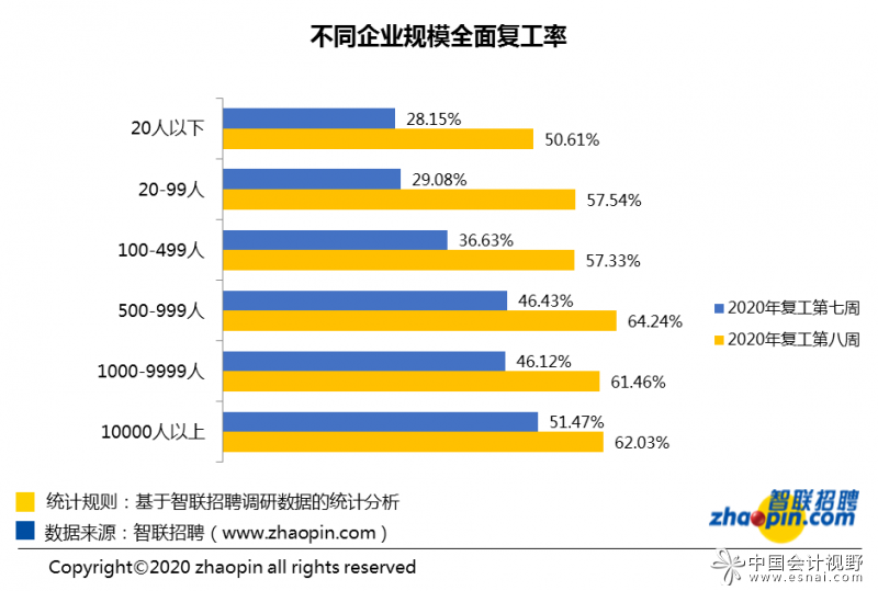 3月最后一周:人才超供,财务岗位竞争激烈