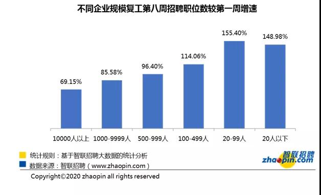 3月最后一周:人才超供,财务岗位竞争激烈