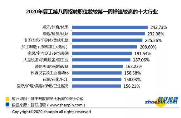 3月最后一周:人才超供,财务岗位竞争激烈