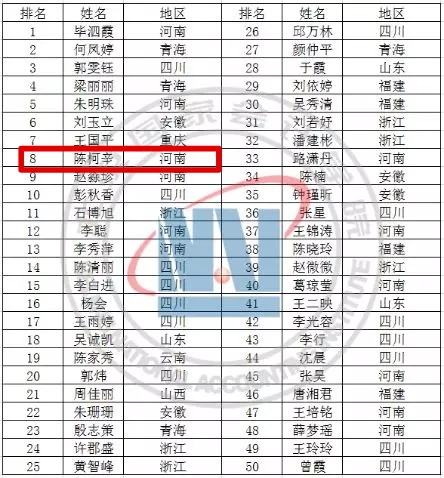 【学员风采】陈柯辛-河南-应届生就业前夕取证