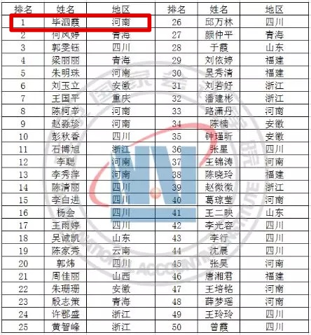 【学员风采】毕泗霞-河南-2019年三季度初级管理会计师考试状元
