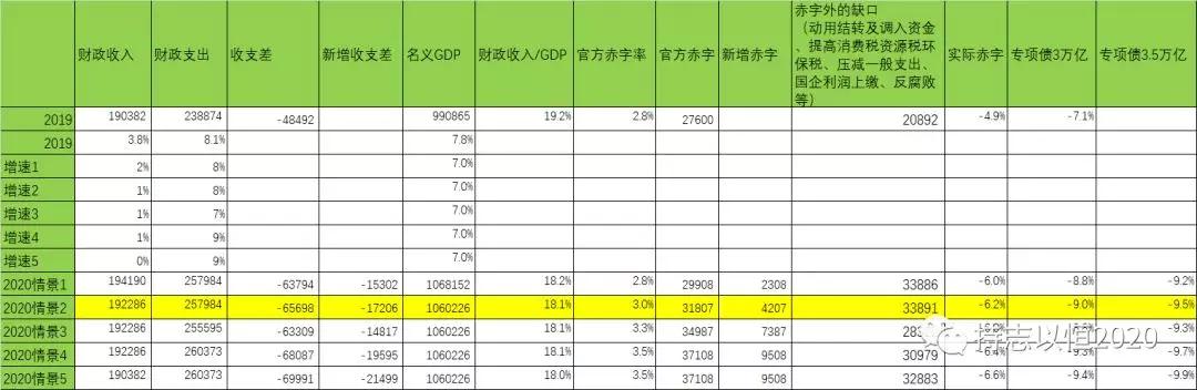 财政压力到底有多大？