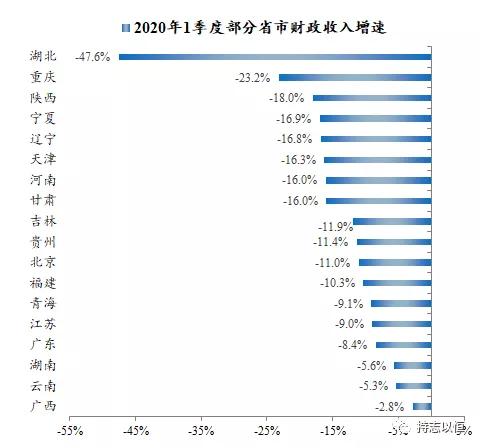财政压力到底有多大？