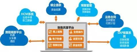 临沂矿业集团财务共享中心喜提山东省优秀管理会计案例