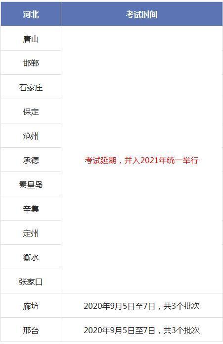 全国取消2020年初、中高级会计师考试区域一栏表