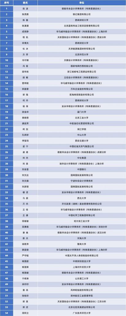 财政部:2020年度国际化高端会计人才入围名单