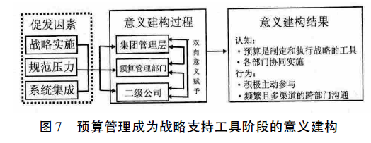 【财政部管理会计案例库】集团企业预算管理的演进与意义建构