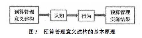 【财政部管理会计案例库】集团企业预算管理的演进与意义建构