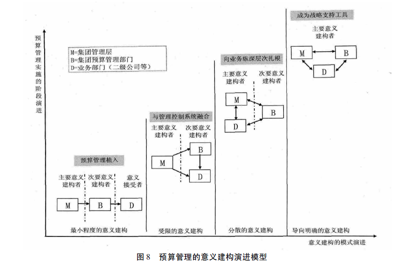 【财政部管理会计案例库】集团企业预算管理的演进与意义建构