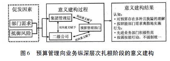 【财政部管理会计案例库】集团企业预算管理的演进与意义建构