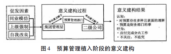 【财政部管理会计案例库】集团企业预算管理的演进与意义建构