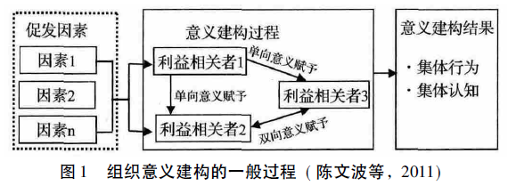 【财政部管理会计案例库】集团企业预算管理的演进与意义建构