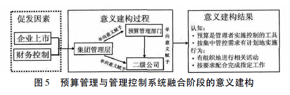 【财政部管理会计案例库】集团企业预算管理的演进与意义建构