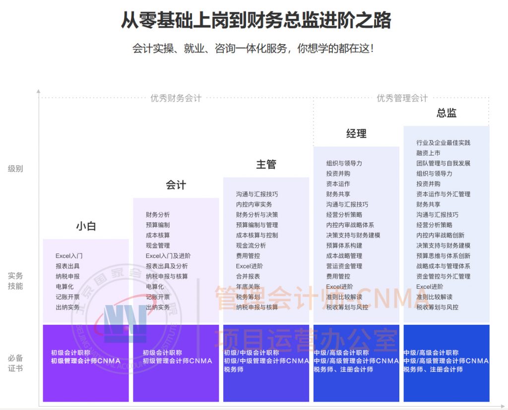 CNMA精选：管理会计VS财务会计