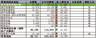 上海电气运用管理会计报告促进高质量发展