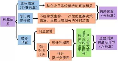 小型企业，有必要编制现金收支预算吗？怎么编？