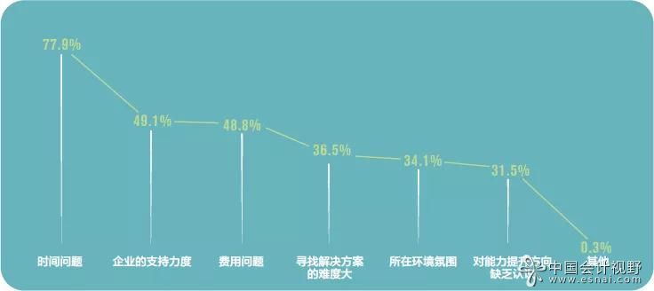 企业会计的未来