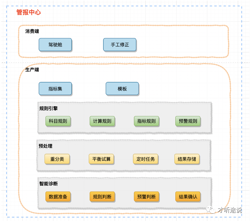 互联网企业管理会计（决策）平台的产品设计