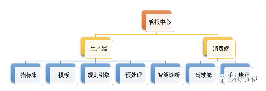 互联网企业管理会计（决策）平台的产品设计