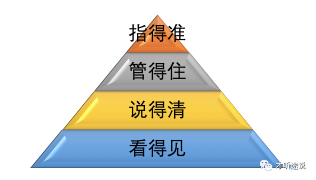 互联网企业管理会计（决策）平台的产品设计