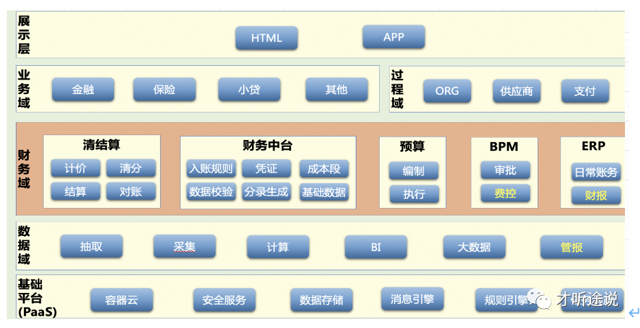 互联网企业管理会计（决策）平台的产品设计
