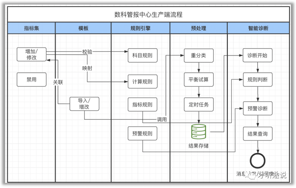 互联网企业管理会计（决策）平台的产品设计
