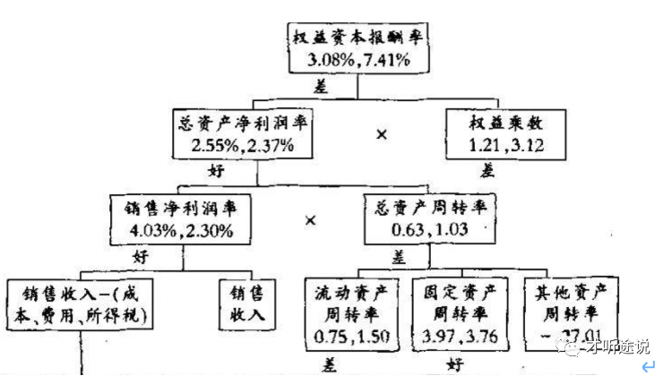 互联网企业管理会计（决策）平台的产品设计