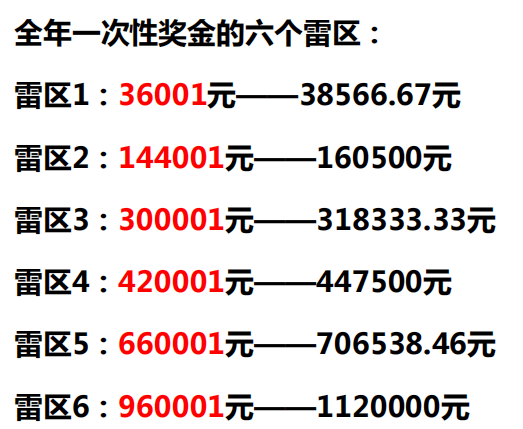 疫情之下2020年终奖当年发和次年发有啥区别？
