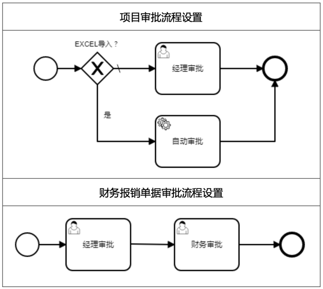 上海市儿童基金会管理会计云平台上线运营