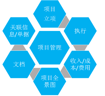 上海市儿童基金会管理会计云平台上线运营
