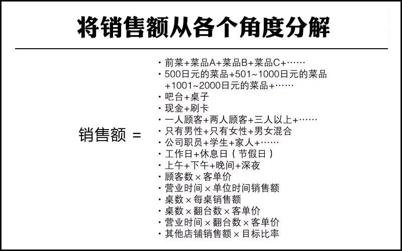 实务:管理会计师是如何设定销售指标的?