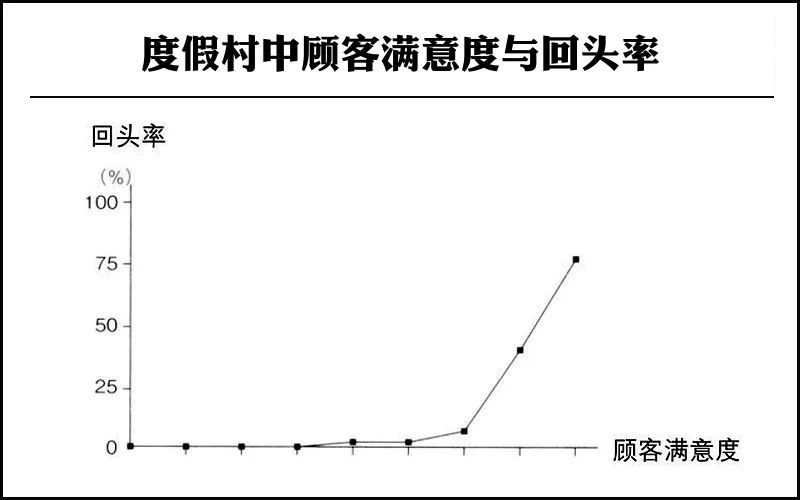 实务:管理会计师是如何设定销售指标的?