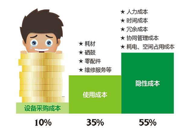 成本管理会计一些问题及其解析